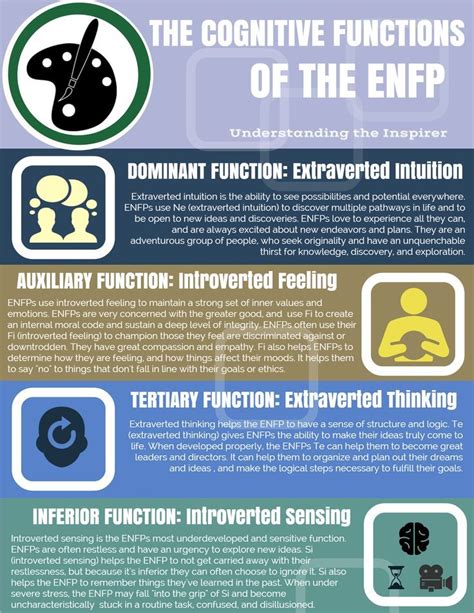 enfp cognitive stack|enfp shadow functions.